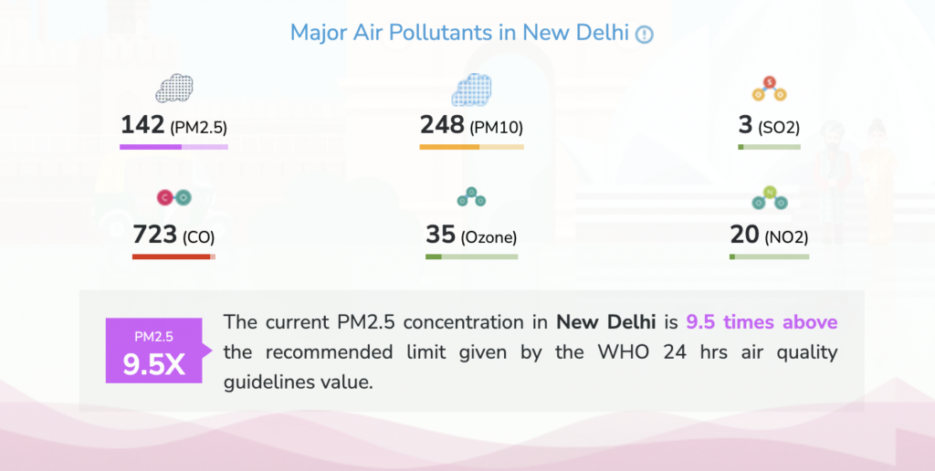 インド　大気汚染