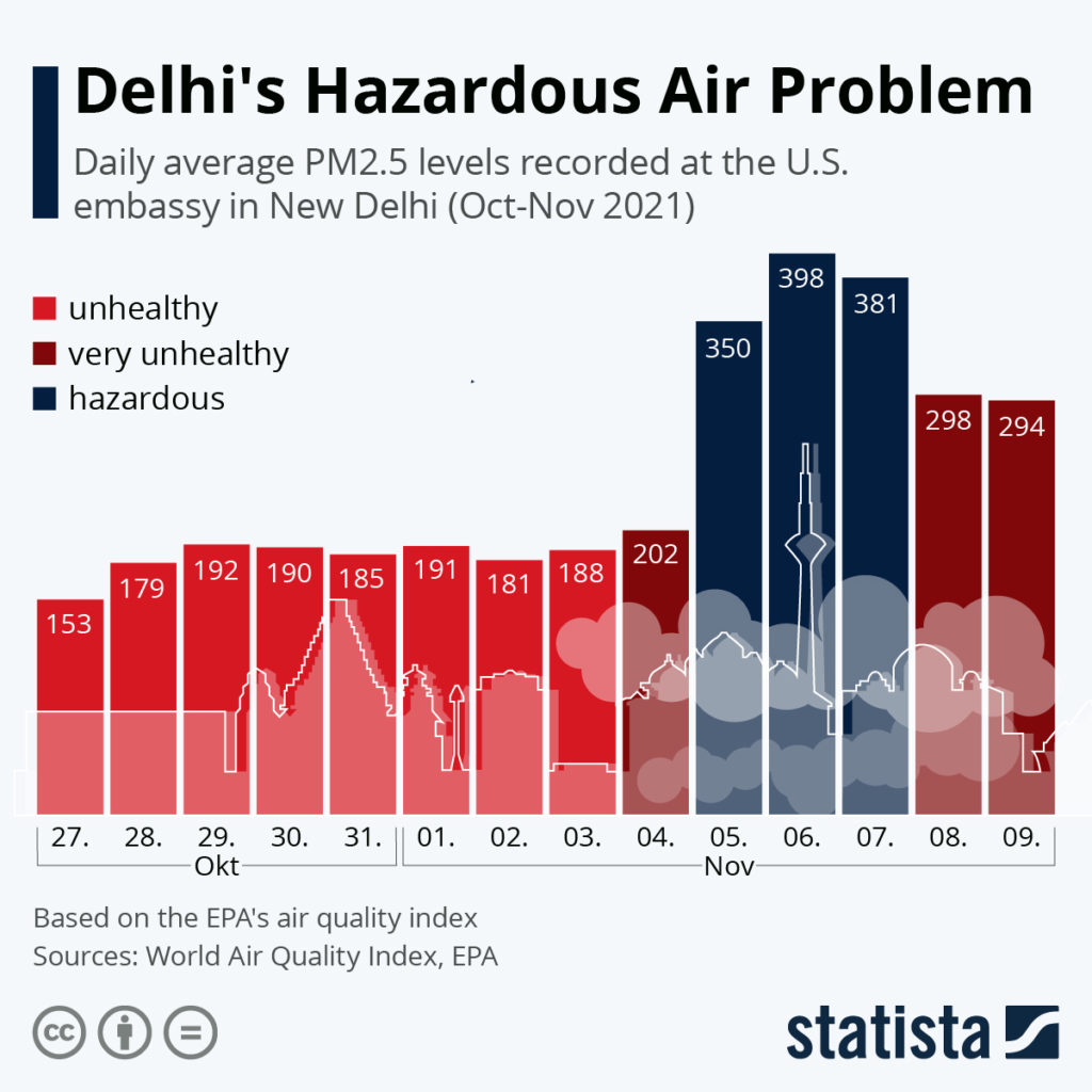 インド　デリー　大気汚染